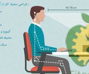 نقش طراحی ارگونومی در پیشرفت کاری