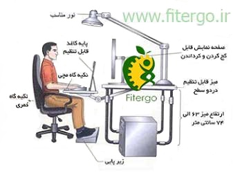 گروه فیت ارگو