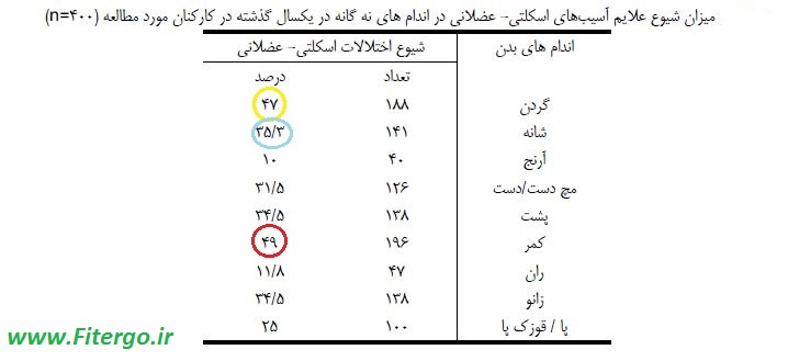 ارگونومی کار با کامپیوتر