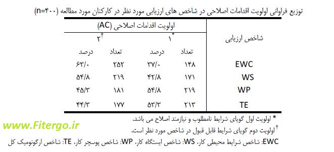 ارگونومی کار با کامپیوتر